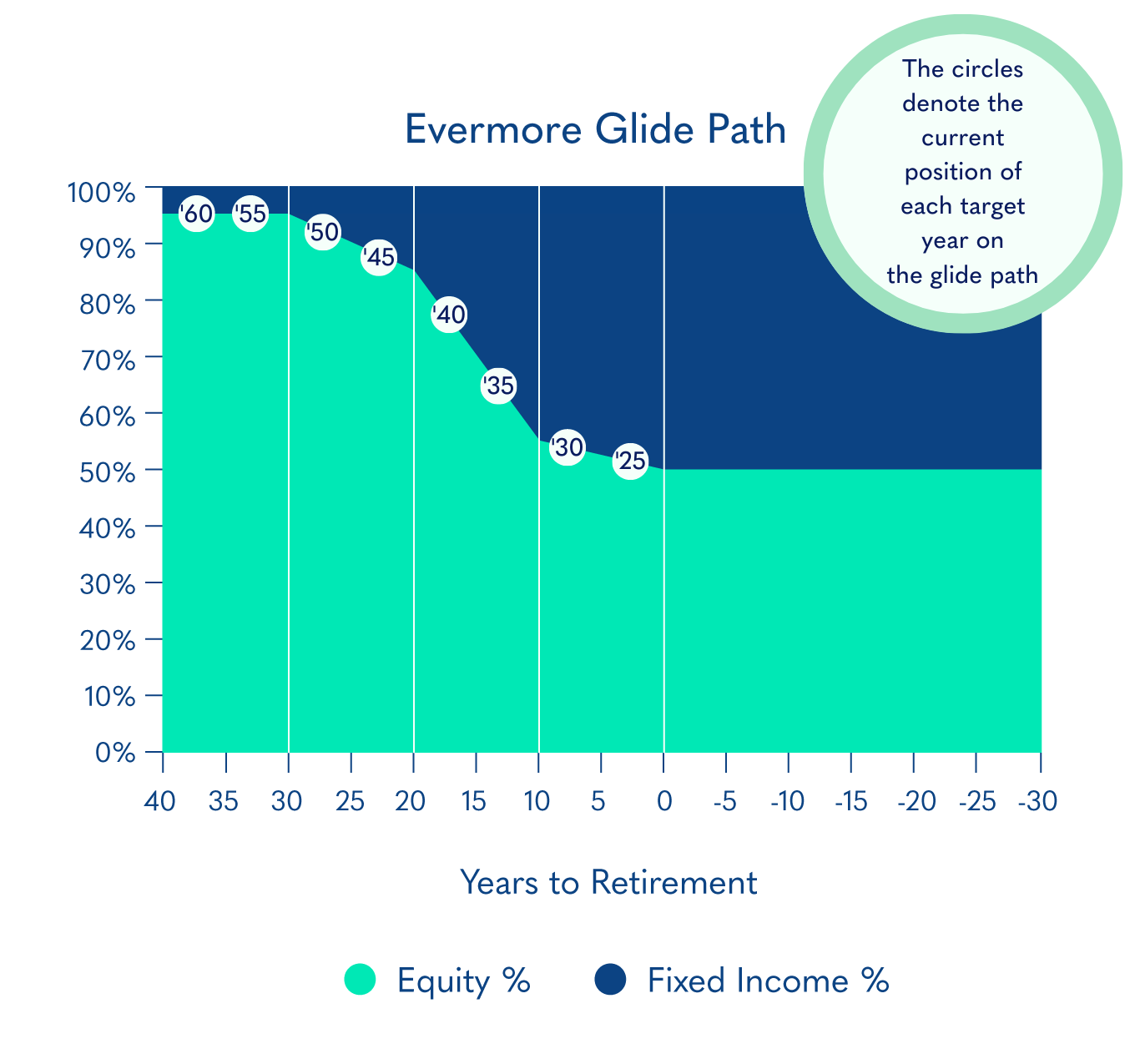 Evermore Glide Path 2023
